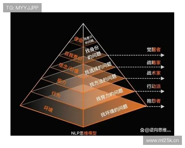 全球知名企业家如何在瞬息万变的商业世界中实现跨越式成长与创新
